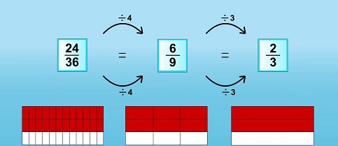 Maths fractions exercises
