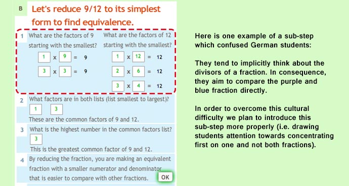 Confusing sub-steps