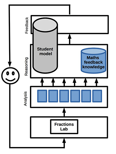 iTalk2Learn feedback intelligence